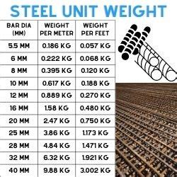 weight of 1 metre 2 x 1 box steel|weight of a steel sheet.